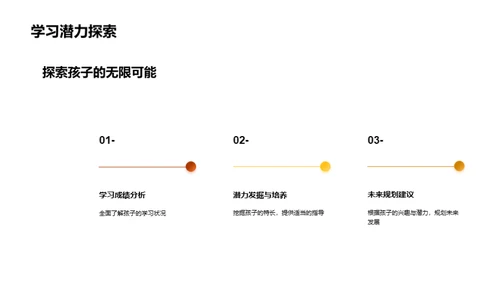 孩子的潜力与未来