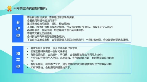 精英导购员说话技巧培训PPT模板