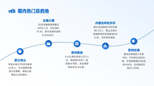 蓝色商务风8月旅游攻略暑期限定远方日记