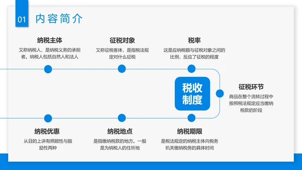 税务知识培训金税四期要点讲解知识PPT模板