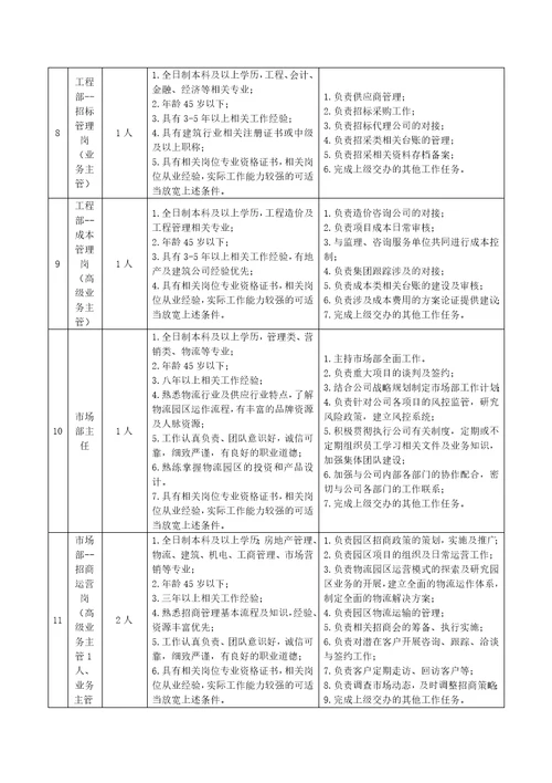 中原物流控股有限公司