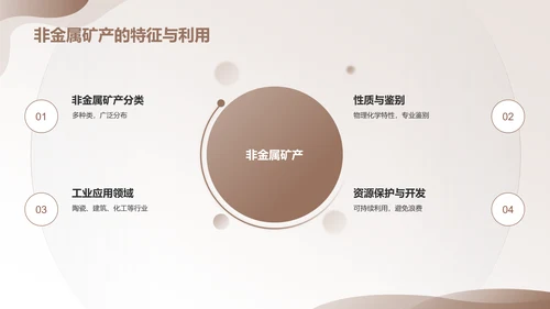 黄灰色简约风地质知识科普PPT模板