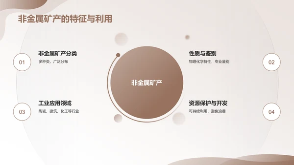 黄灰色简约风地质知识科普PPT模板