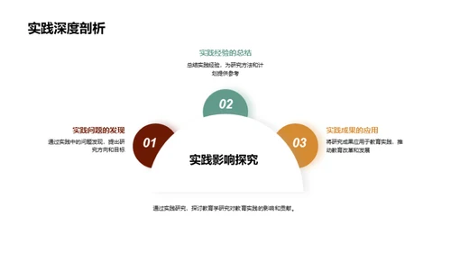 开题报告之研究路径