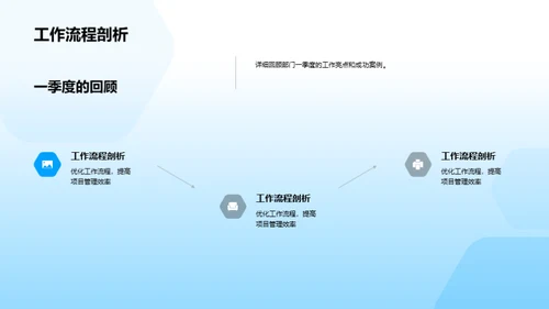 房产项目卓越之路