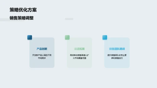 房产销售策略分析