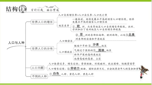 【掌控课堂-同步作业】人教版地理七(上)第四、五章知识总结 (课件版)