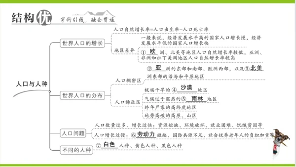 【掌控课堂-同步作业】人教版地理七(上)第四、五章知识总结 (课件版)