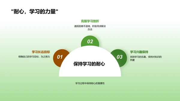 备考科学讲座PPT模板