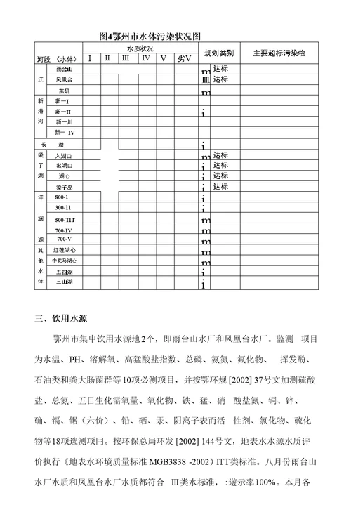 一、城区大气环境质量