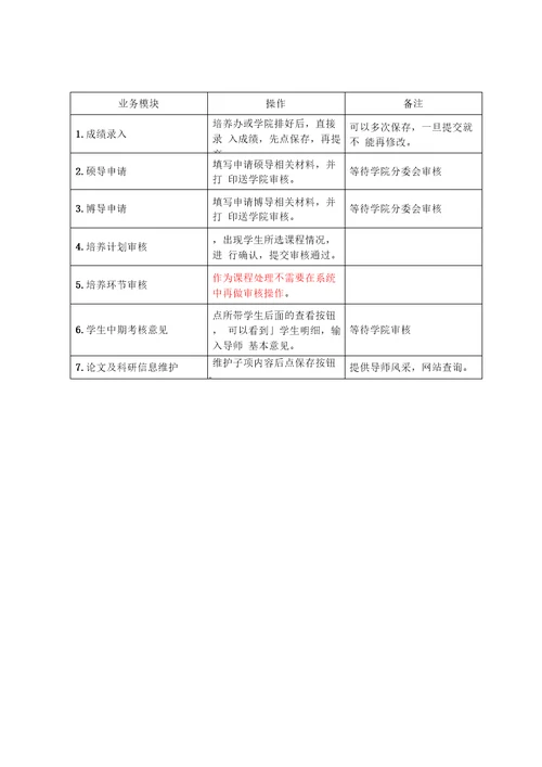 学生在系统中所确认并提交相关业务流程信息