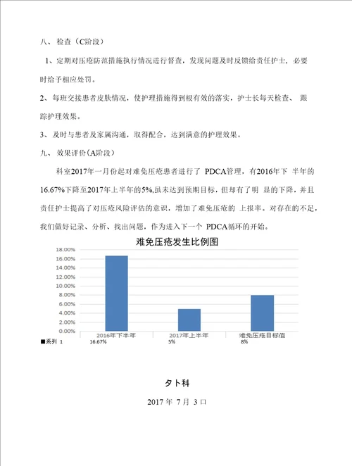 PDCA循环在压疮护理中的应用