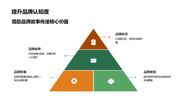 圣诞营销全攻略