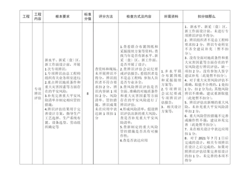 安全生产标准化检查规范.docx