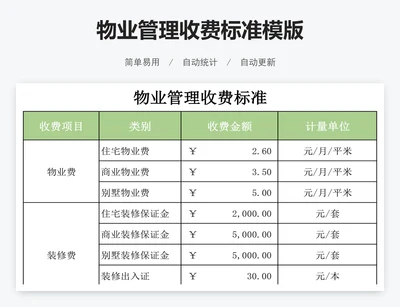 物业管理收费标准模版