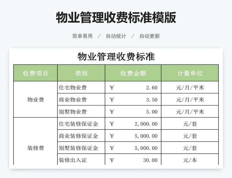物业管理收费标准模版
