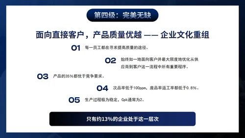 高级简约商务部门员工质量管理培训PPT模板