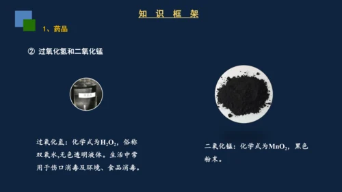 2.3制取氧气课件(共31张PPT)---2024-2025学年九年级化学人教版上册