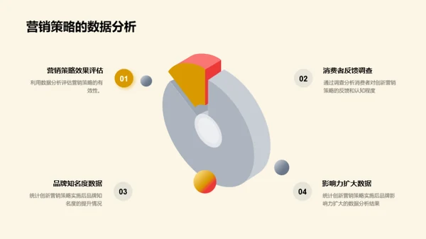 小暑节气营销新篇章