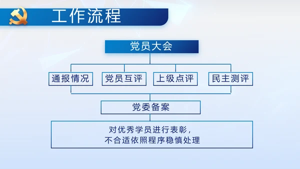 全国开展政法队伍教育整顿党课PPT