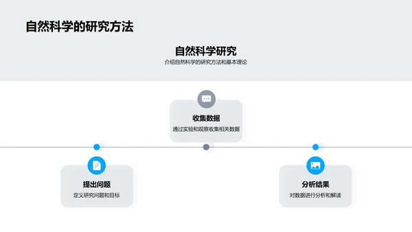 自然科学概述