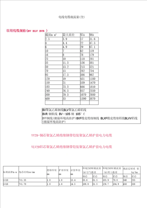 电力电缆载流量一览表