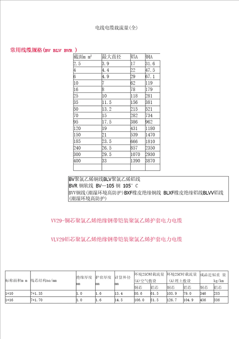 电力电缆载流量一览表