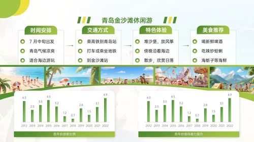 绿色清新卡通风暑假旅游计划PPT模板