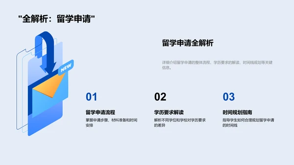 留学申请步骤解析PPT模板