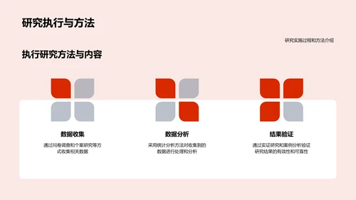 管理学研究答辩报告PPT模板