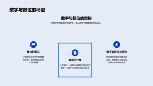 数学技巧教学报告PPT模板