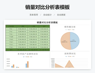 销量对比分析表模板