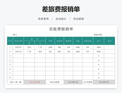 差旅费报销单