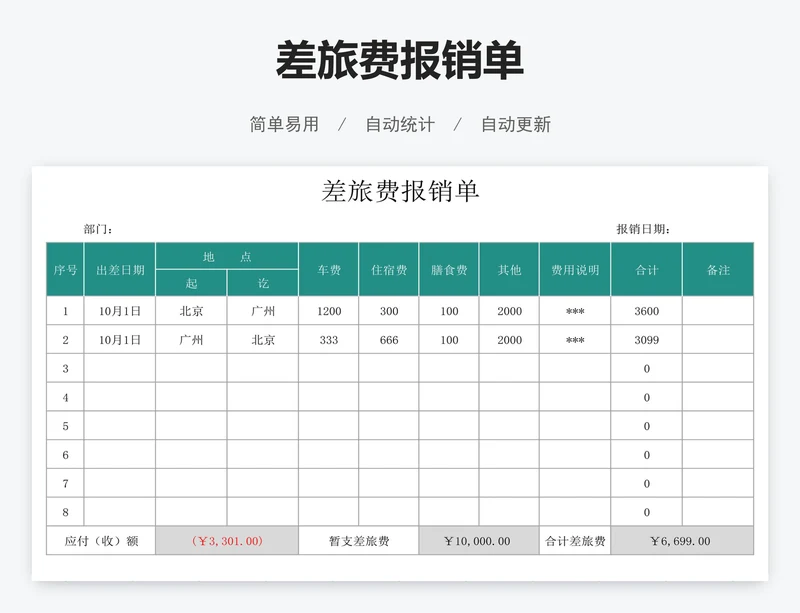 差旅费报销单