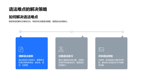 英语学习实战指南PPT模板