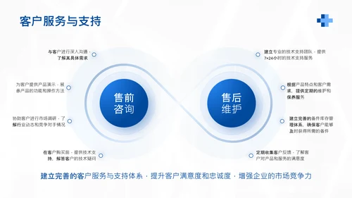蓝色商务风医疗器械产品市场化推广计划PPT