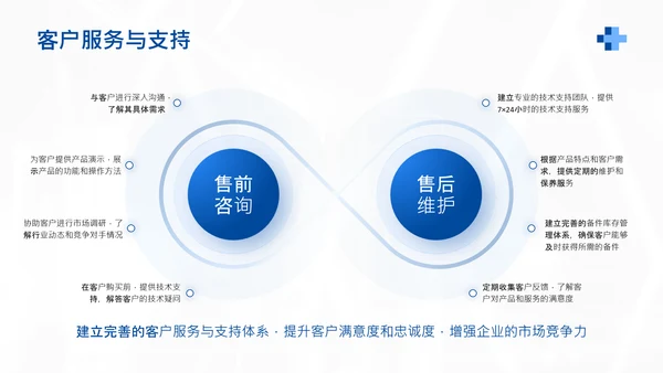 蓝色商务风医疗器械产品市场化推广计划PPT