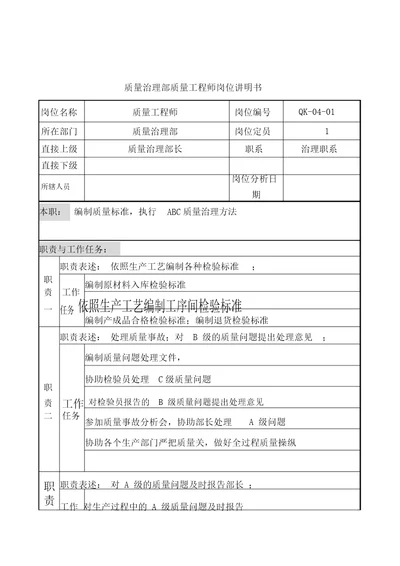 质量技术部岗位说明书汇编51