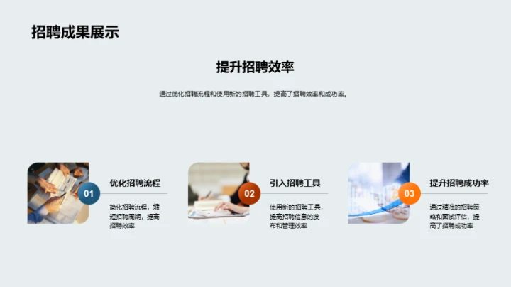 人力资源年度回顾与前瞻