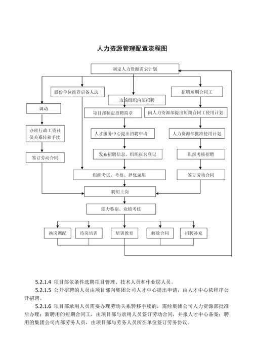 人力资源管理控制程序-secret.docx