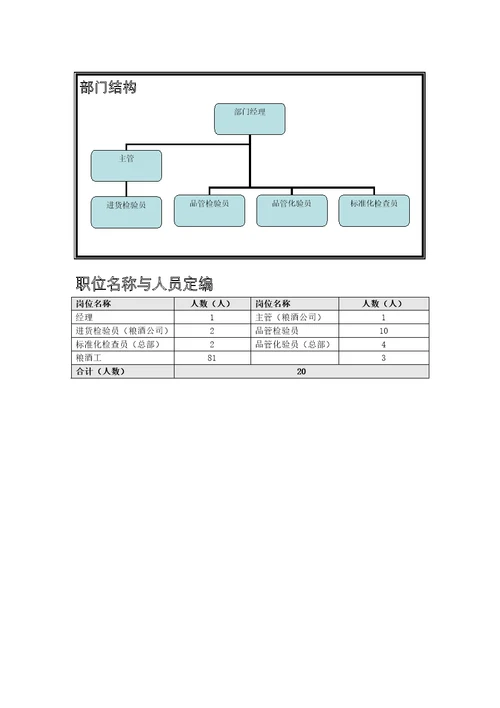 品管部组织说明书