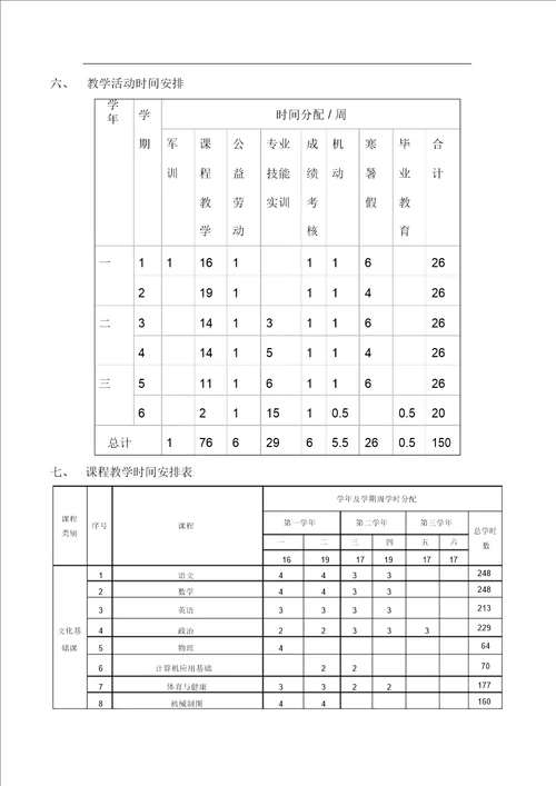 机械加工技术专业三年教学计划