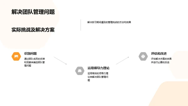 管理学实战解析