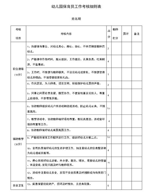 幼儿园保育员工作考核细则表