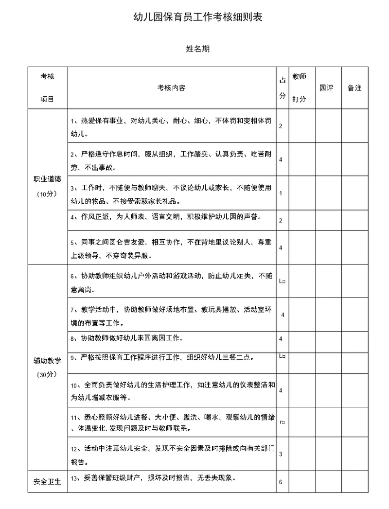 幼儿园保育员工作考核细则表