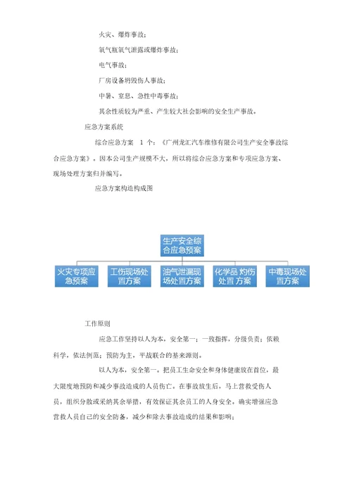 汽车维修厂应急方案