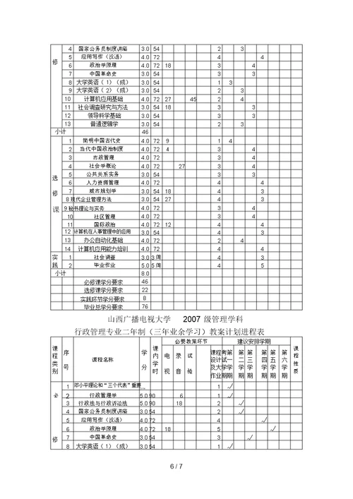 山西广播电视大学级管理学科(00001)