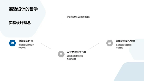 深度解析实验成果