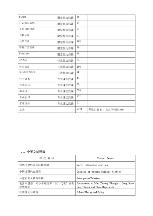 汉授艺术设计广告设计方向专业人才培养方案汉授