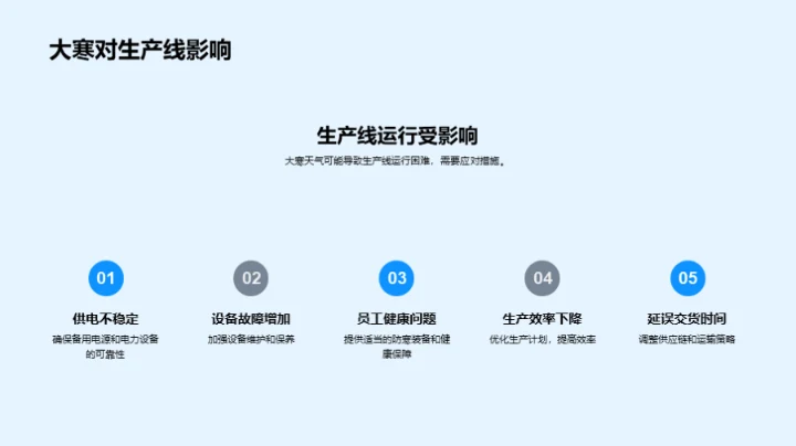 应对大寒，企业如何行动